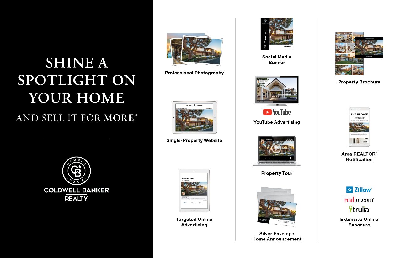 Listing Concierge Prospecting Postcards - New Page